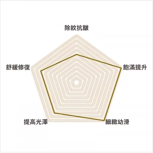 i-Firm UltraNutri Reviving Essent-Oil 微分子修護精華油 (30ml / 1ml x30支) i-Firm UltraNutri Reviving Essent-Oil 微分子修護精華油 (30ml / 1ml x30支)