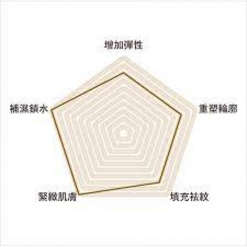 i-Firm Neck & Décolleté Rejuvenating Concentrate 緊緻填充頸肩精華 30ml i-Firm Neck & Décolleté Rejuvenating Concentrate 緊緻填充頸肩精華 30ml