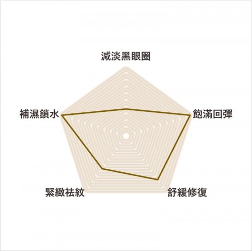 i-firm Re Charm EyeMask 精萃緊緻眼膜 15ml i-firm Re Charm EyeMask 精萃緊緻眼膜 15ml