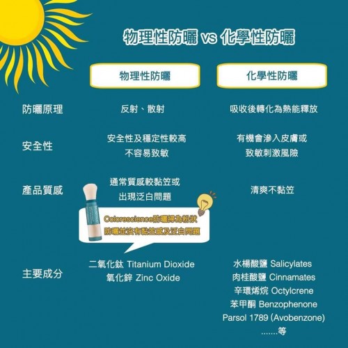 Colorescience 防曬碎粉掃 Colorescience 防曬碎粉掃