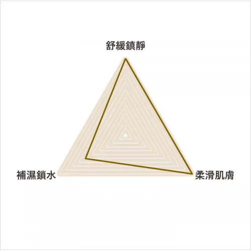 i-Firm DeepMax Tonic Essence 滲透水 (120ml/500ml)
