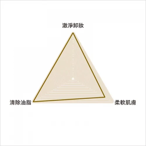 i-Firm Makeup Removing Lotion 澈淨卸妝液 500ml i-Firm Makeup Removing Lotion 澈淨卸妝液 500ml