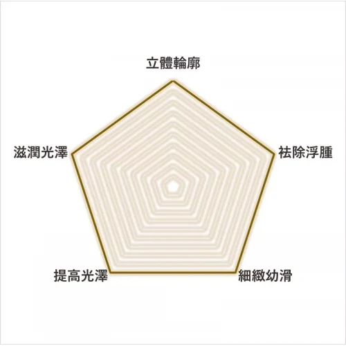i-Firm BIO-CREAM 微循環昇華再生霜 (15ml/50ml)