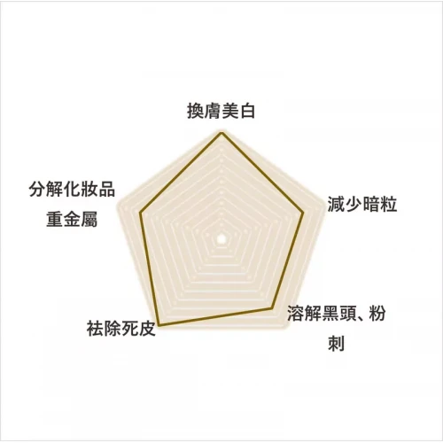 i-Firm GentleX Renovating Enzyme 煥膚美白酵素 (50ml/150ml) i-Firm GentleX Renovating Enzyme 煥膚美白酵素 (50ml/150ml)